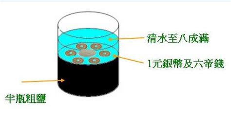 安忍水 爬鹽